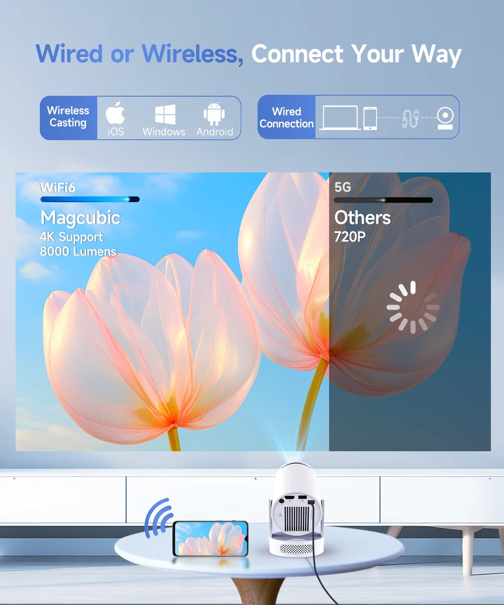 Zamień każdą ścianę w kino domowe 🎬